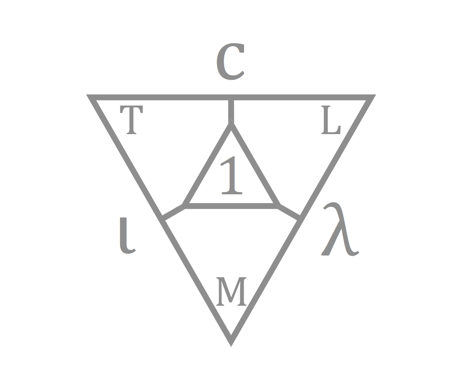 Triadic Closure Schematic